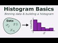 Histogram Basics Explained | Learn Data Visualisation