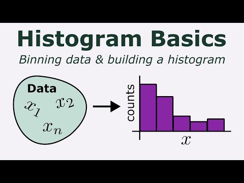 Histogram Basics Explained | Learn Data Visualisation