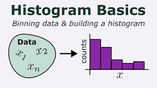 Histogram Basics Explained | Learn Data Visualisation