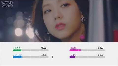 BLACKPINK   Playing With Fire   Line Distribution Color Coded