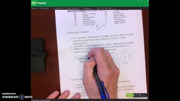 Chart of Accounts, General Ledger, Double Entry Accounting