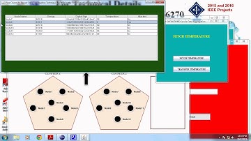Secure Data Aggregation Technique for WSN in the Presence of Collusion Attacks