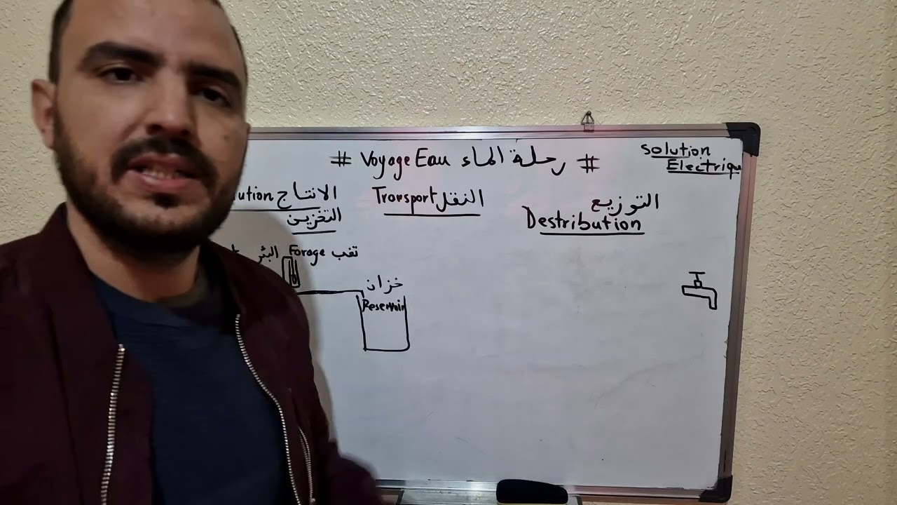 رحلة الماء من الانتاج الى الاستهلاك بالعربية الفصحى voyage d'eau