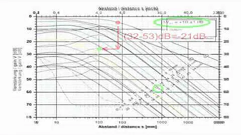 trueDGS Ultrasonic Transducer Tutorial 1 of 2