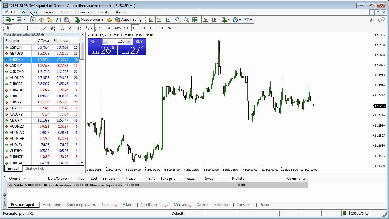 PIATTAFORMA MT4 SCARICARE