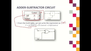 11) Adder-Subtractor Circuit