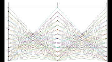 Solving D5D TLZ1 problem using A^2-NSGA-III
