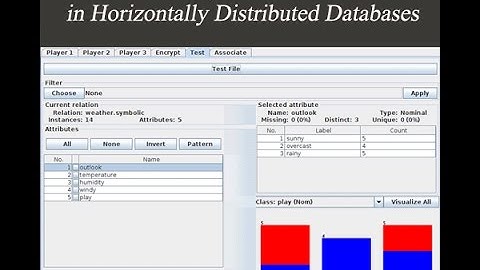 Secure Mining of Association Rules in Horizontally Distributed Databases Java Project