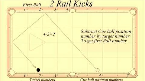 2 Rail Kicking System