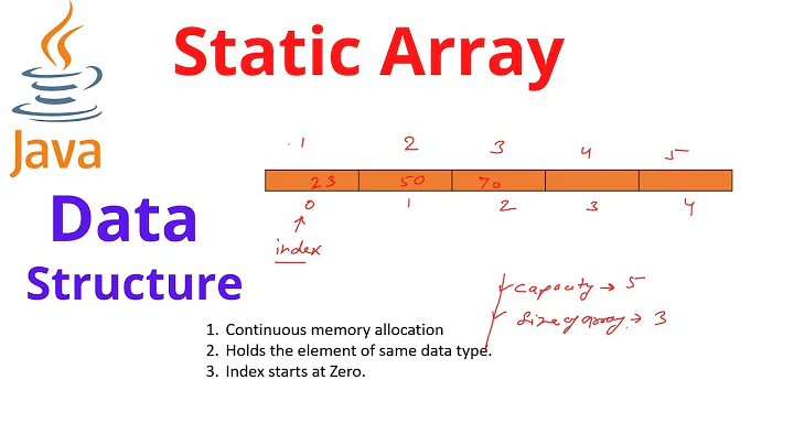 Static Array in Java