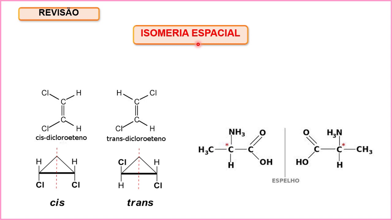 Isomeria plana e espacial - YouTube