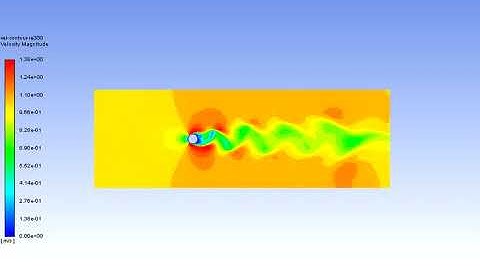 Steady state simulation of von-Karman vortex street for flow past a cylinder|Ansys Fluent
