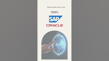 Brief #history of #ERP #Software in 1 minute #shorts #facts