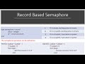 Record based Semaphore in Operating System