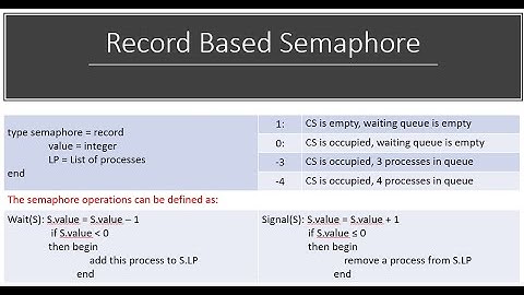 Record based Semaphore in Operating System