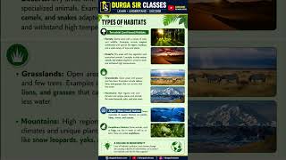 Types of Habitats Explained | Forest, Desert, Grassland, Aquatic & Amphibious | Class 6 Science