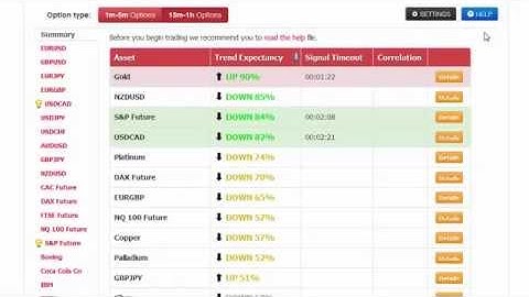 Best Binary Options Expert Advisor 2014 | $1,509 in 5 Minutes Trading Binary Options