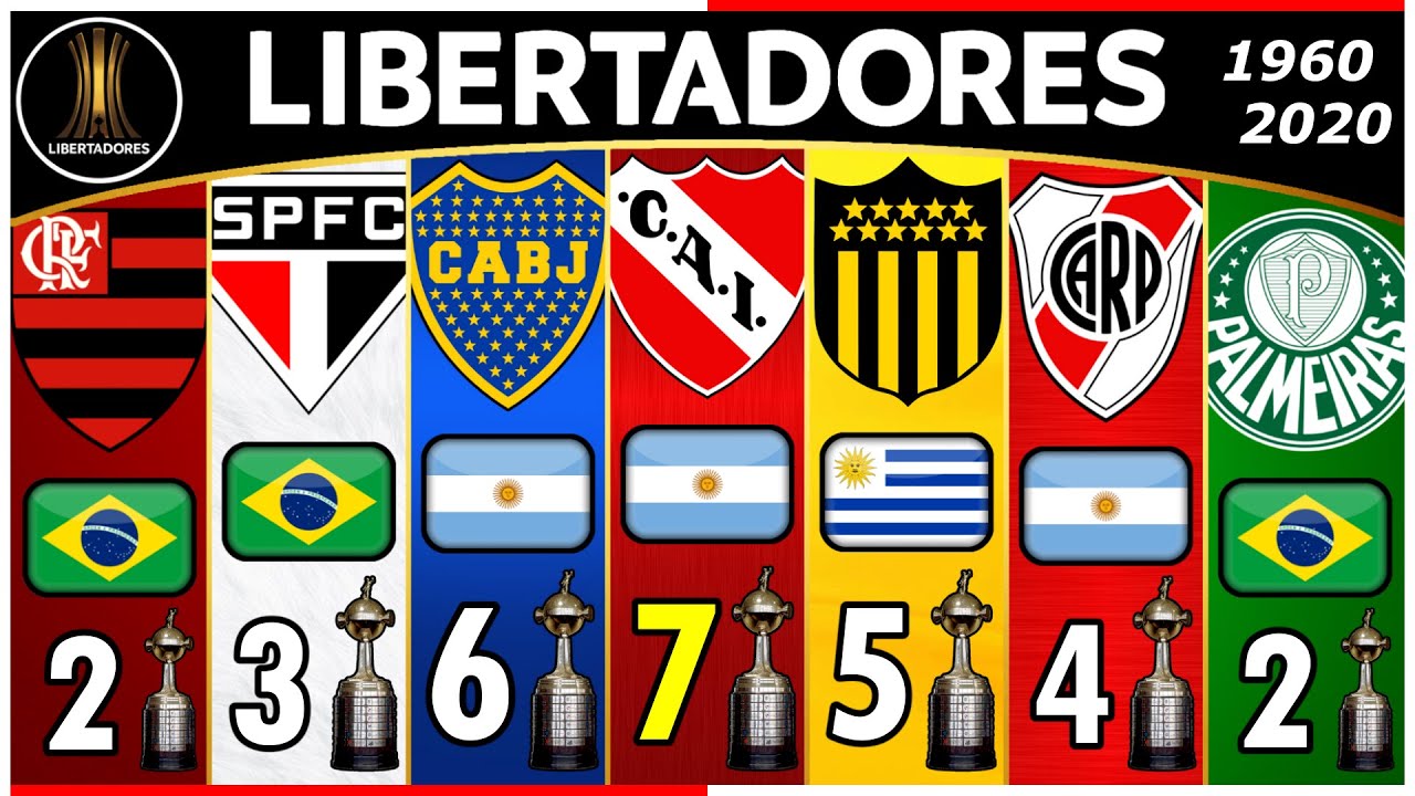 List of Copa Libertadores finals - Wikipedia