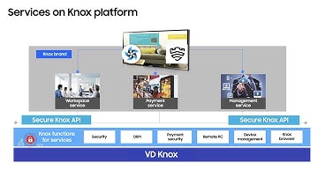 [Tech Talk] Build a trusted service with Samsung Tizen security