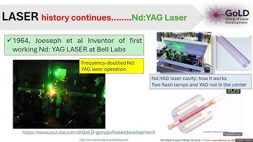 Ultrafast Laser Course Lecture-1 (Part 2) [Online]