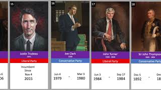 Famous Canadian Prime Ministers Ranked Wealth