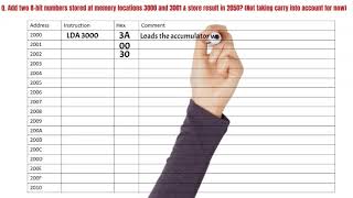 MIC 20 Programming with 8085 part 1