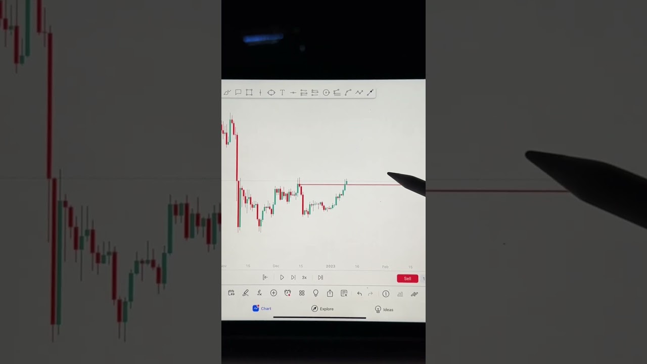 اختبارات رائعه لاحتراف التداول 💸