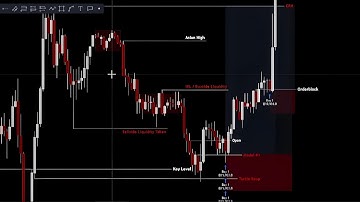 NASDAQ Trade Breakdown using CANDLE RANGE THEORY (CRT - Turtle Soup 🐢🍲)
