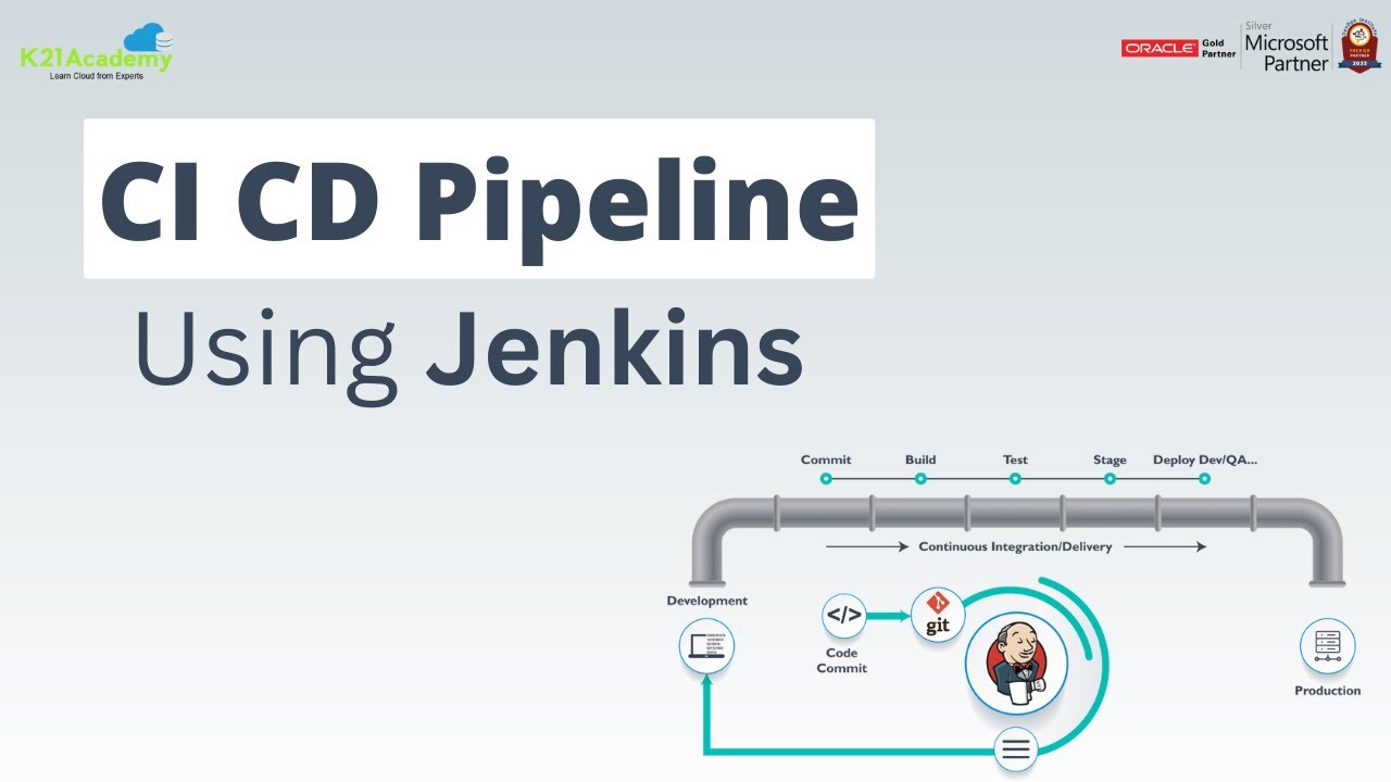 Ci cd pipeline using jenkins ci cd pipeline explained 2023 azure