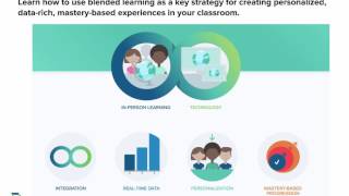 The Perfect Blend: Practices for Blended Learning SXSWedu Proposal