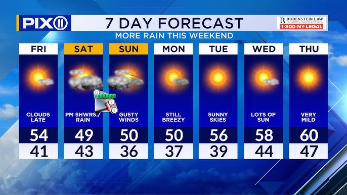 Sun Returns To Tri State But More Rain This Weekend