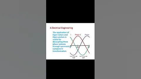 Application of Eigen values and Eigen vectors