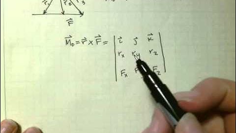 Moment of a Force Vector Formulation Principles of Moment