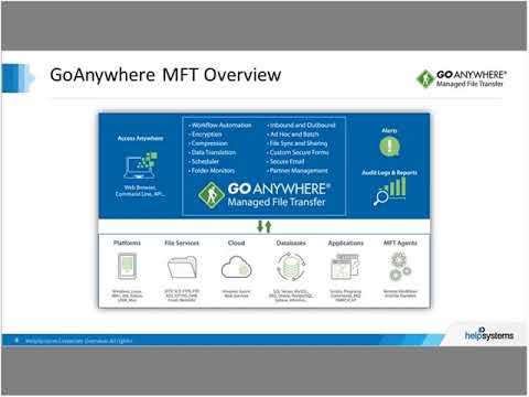 Introducing GoAnywhere MFT 5.7 New Web and Cloud App Integrations