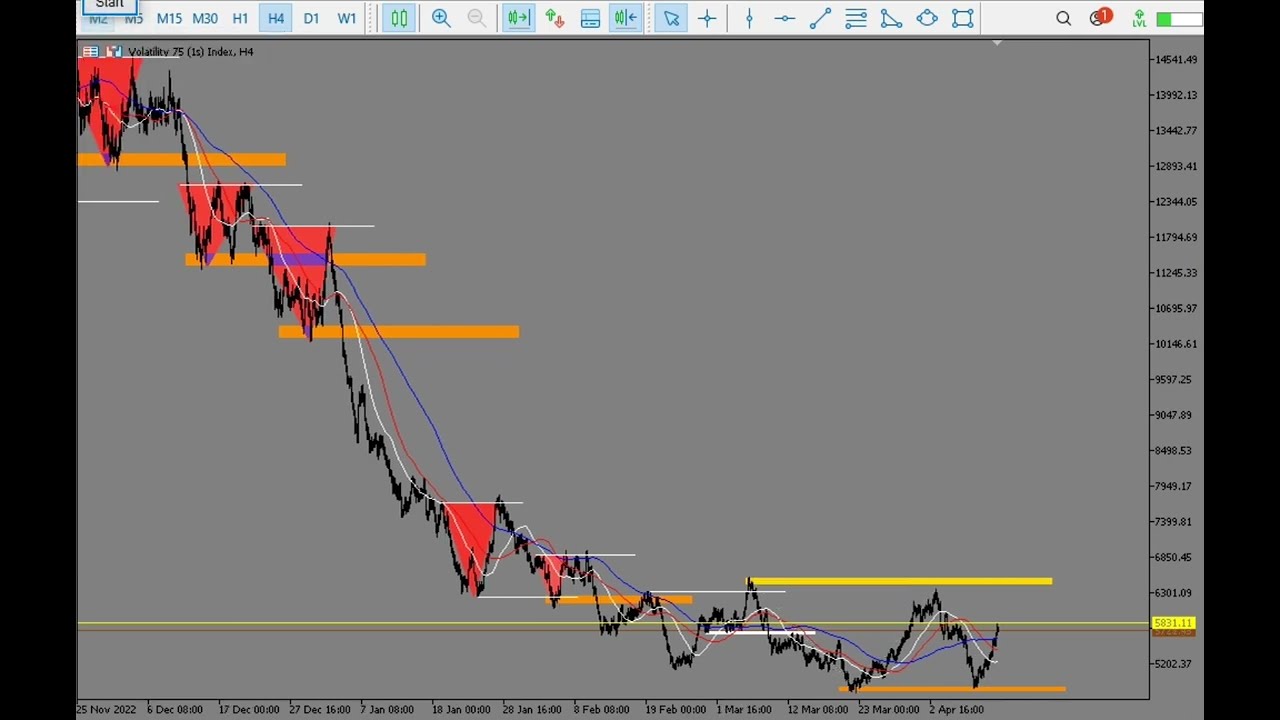La MEJOR ESTRATEGIA para ser RENTABLE con ÍNDICES SINTÉTICOS