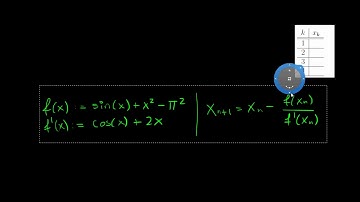 Cálculo Numérico -  Método de Newton Raphson