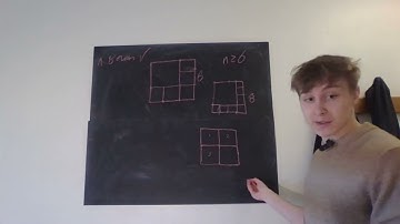 Prove that you can always fill a square with n squares!