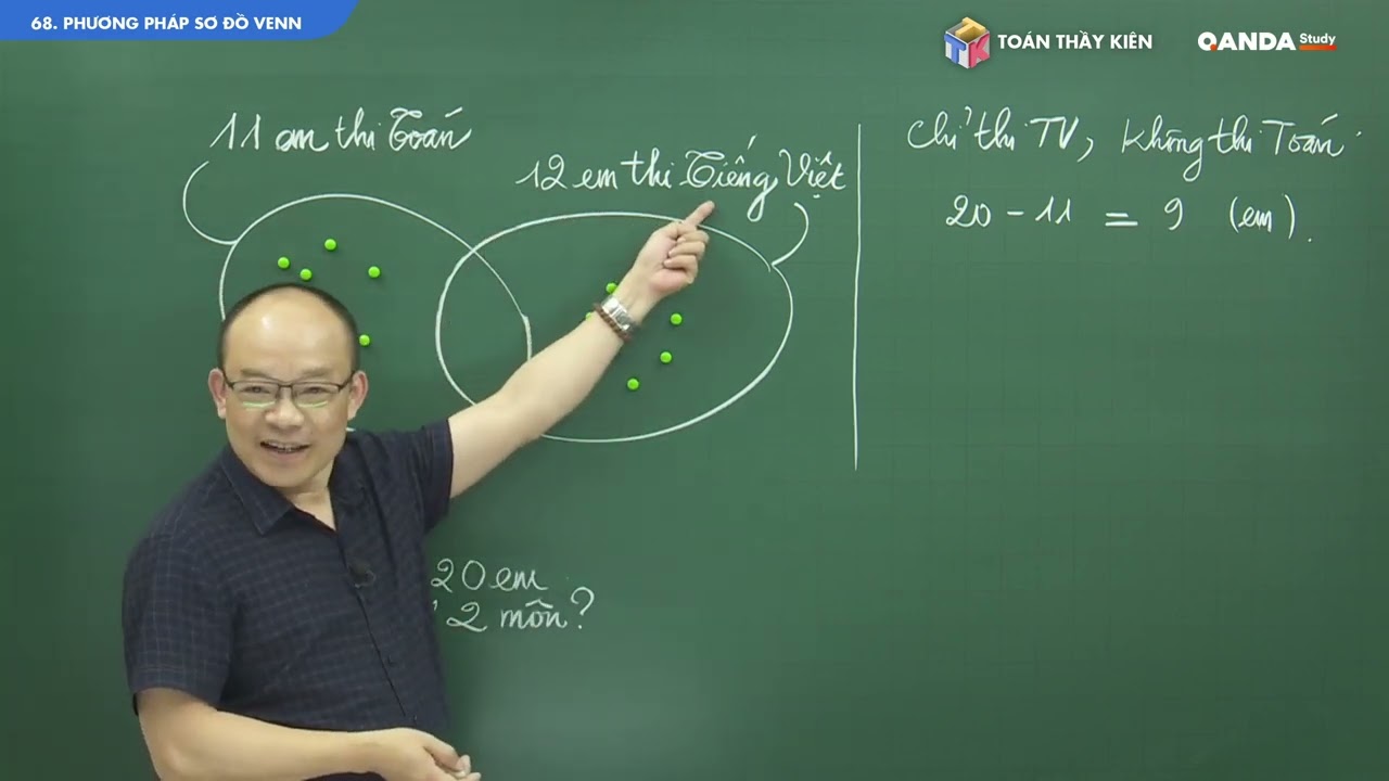 Phương pháp sơ đồ VENN