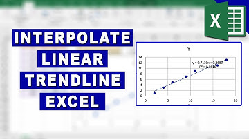 How to Interpolate Using Linear Trendline chart in Excel
