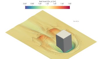 Simulation of local scouring for submerged square