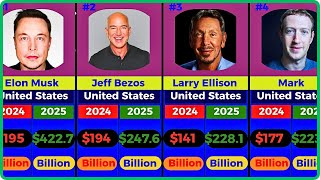 World's Richest People Comparison 2024-2025 | Ranked World