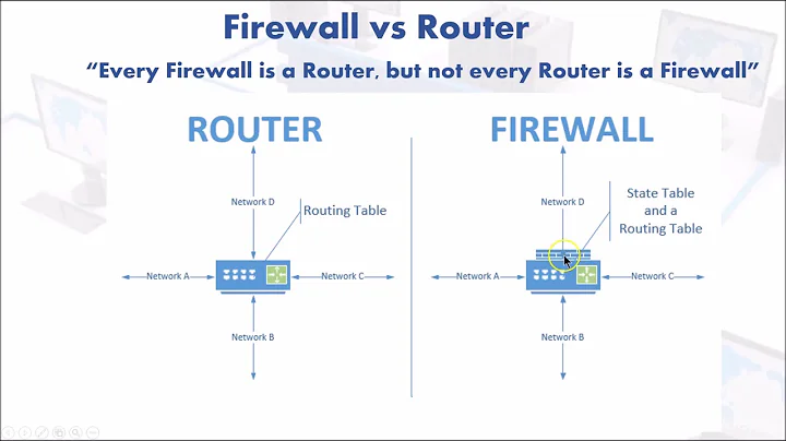 Firewall vs Router
