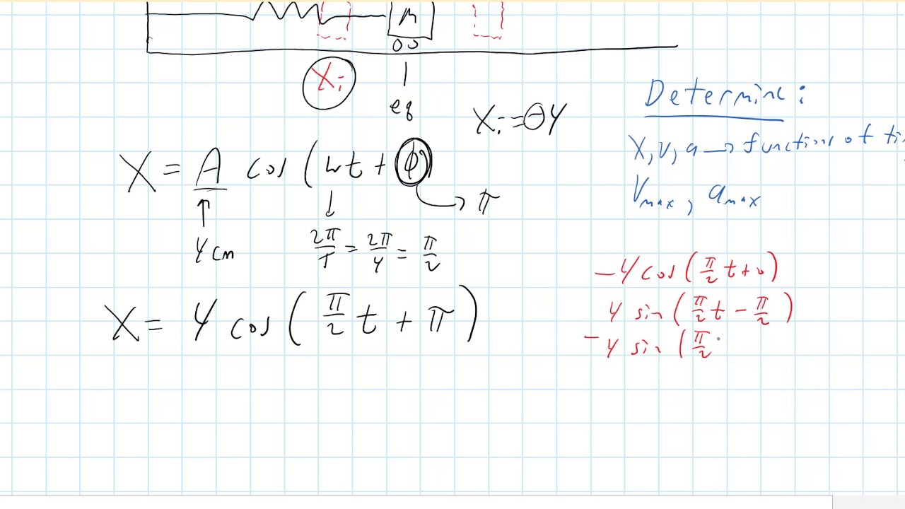 AP C SHM Part 03 SHM Example - YouTube