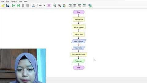 Flowchart menghitung luas persegi (Kasus sederhana)