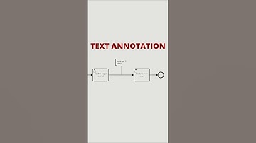Comment using BPMN Text Annotations