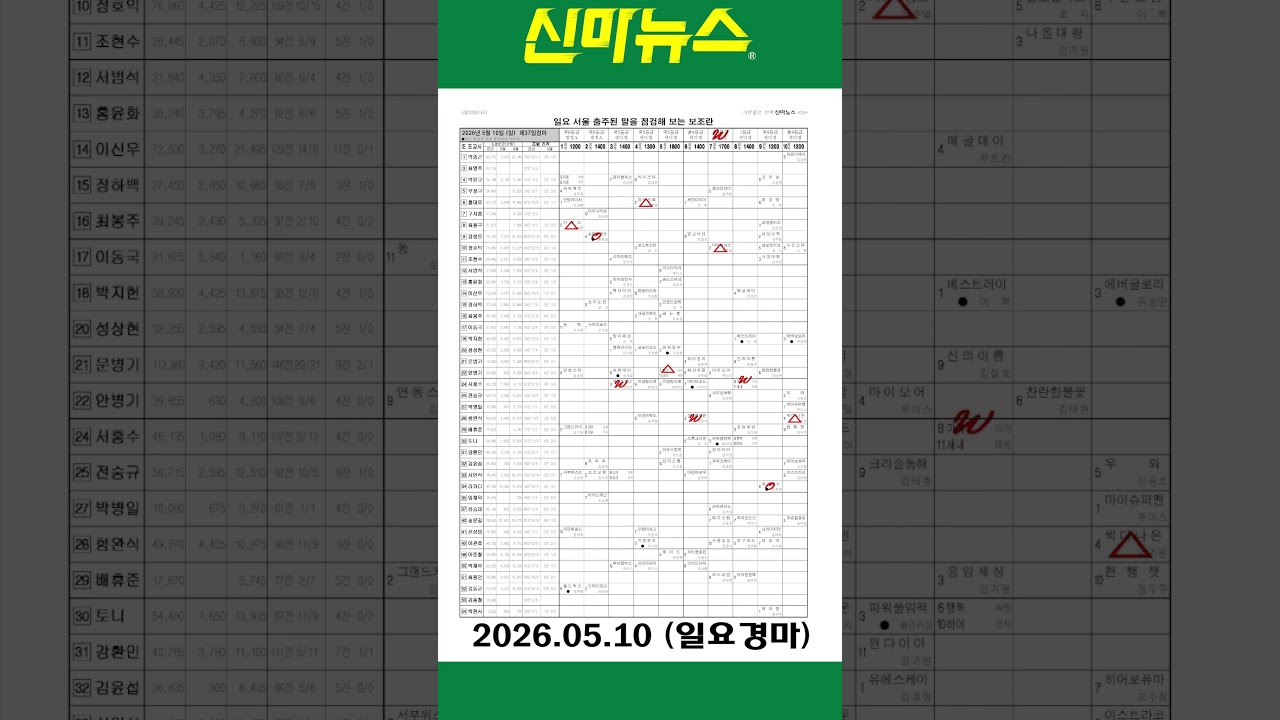 [일요경마] 《신마뉴스》 26년 5월 10일 출주마【체크보기】✔️ / skrace TV / 우등경마 시리즈👍/ #Shorts