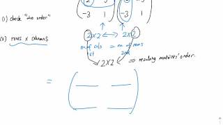 Matrix Multiplication O Level E Math
