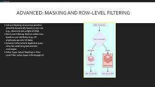 Module 25 Mastering CDP Ranger Policies Security | Cloudera Public Cloud Certification Exam