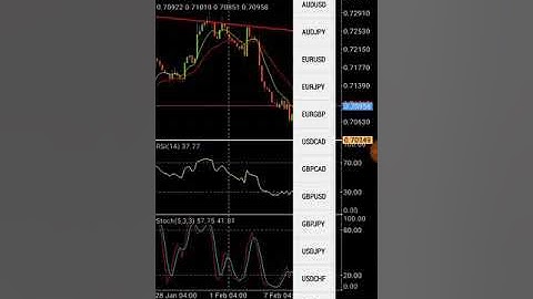 How to draw trendlines on MT4 for Android
