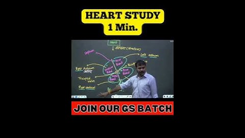 Heart Study in 1 Min. 🤯🤯🤯 |#shorts #ravindrasir #heart #gs #gsncert  #ias #ncert #upsc